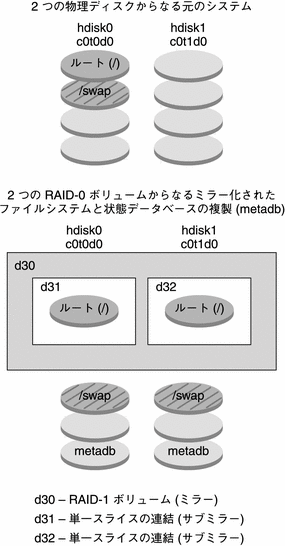 この図については本文中で説明しています。