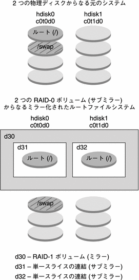 この図については本文中で説明しています。