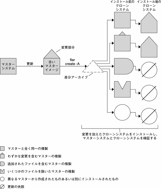 この図については本文中で説明しています。