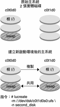 上下文對圖例進行了說明。