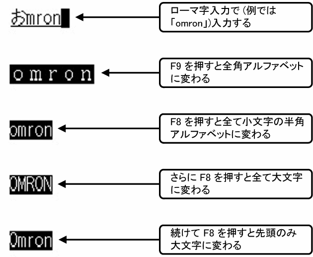 日本語入力の基本操作