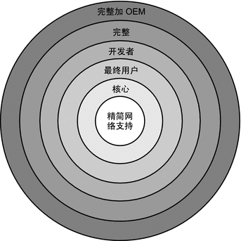 文中对此图例进行了说明。