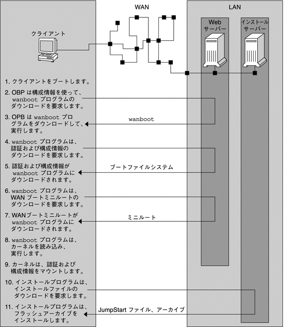 この図については本文中で説明しています。