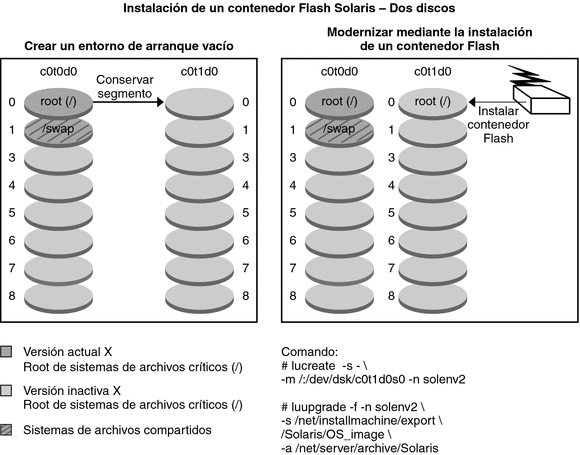 El contexto describe la ilustración.