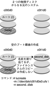 この図については本文中で説明しています。