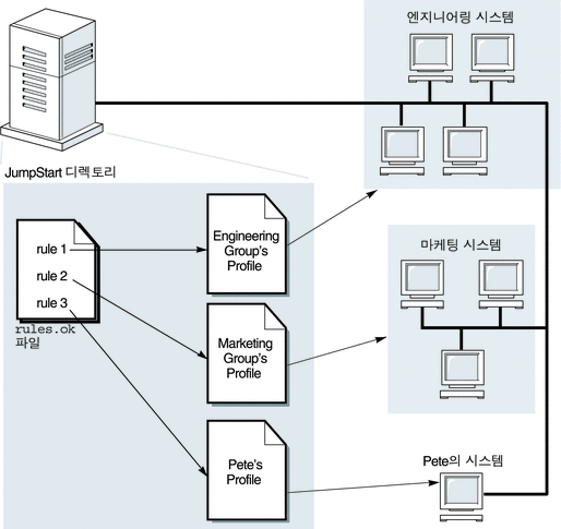 그림에 대한 설명은 컨텍스트를 참조하십시오.