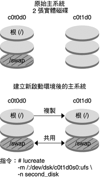 上下文對圖例進行了說明。