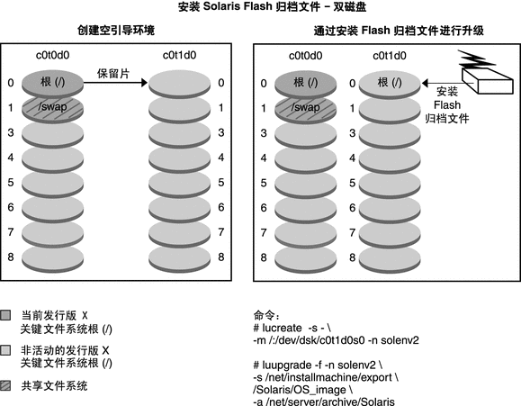 文中对此图例进行了说明。