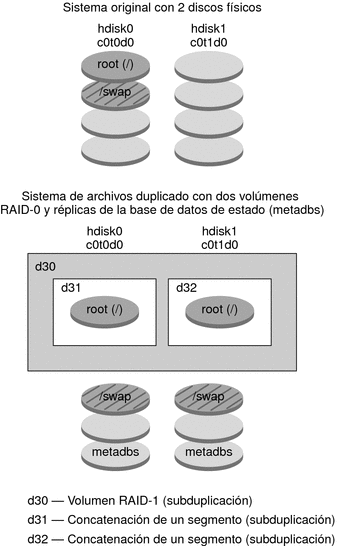 El contexto describe la ilustración.