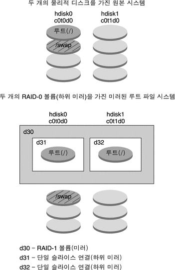 그림에 대한 설명은 컨텍스트를 참조하십시오.