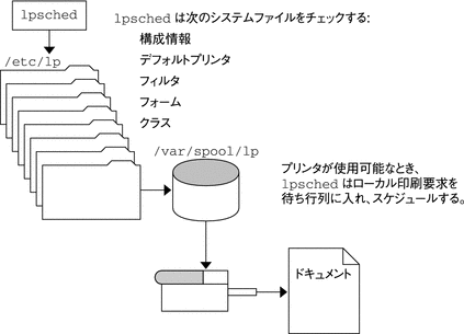 この図については周囲のテキストで説明されています。