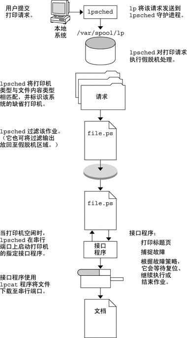 周围的文字对图进行了描述。