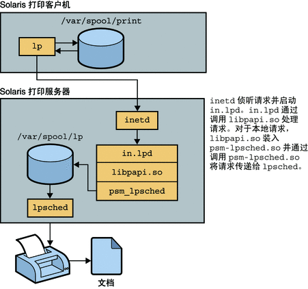 周围的文字对图进行了描述。