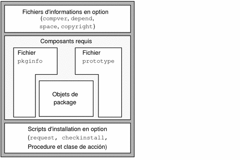 Les contextes précédent et suivant décrivent le graphique.