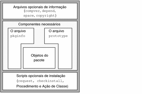 O contexto anterior e o contexto seguinte descrevem o gráfico.