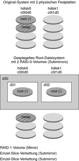  Das Schaubild wird im Kontext erläutert.