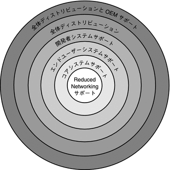 この図については本文中で説明しています。