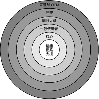 上下文說明圖例。