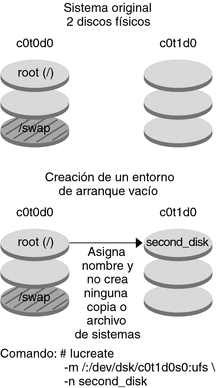 El contexto describe la ilustración.