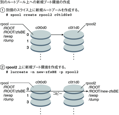 この図については本文中で説明しています。