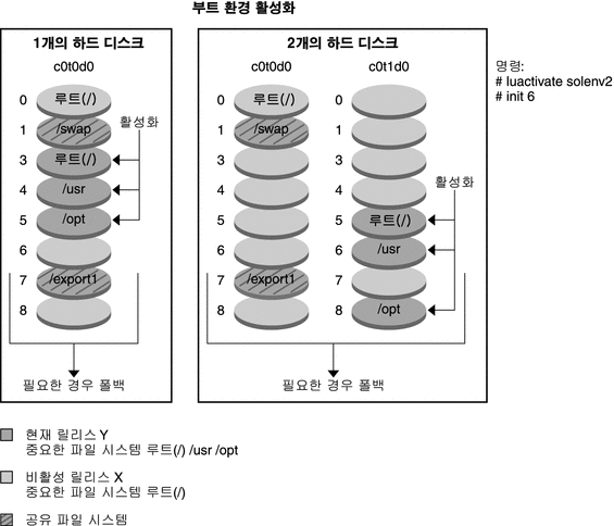 그림에 대한 설명은 컨텍스트를 참조하십시오.