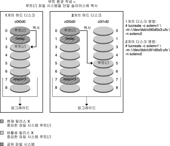 그림에 대한 설명은 컨텍스트를 참조하십시오.