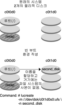 그림에 대한 설명은 컨텍스트를 참조하십시오.