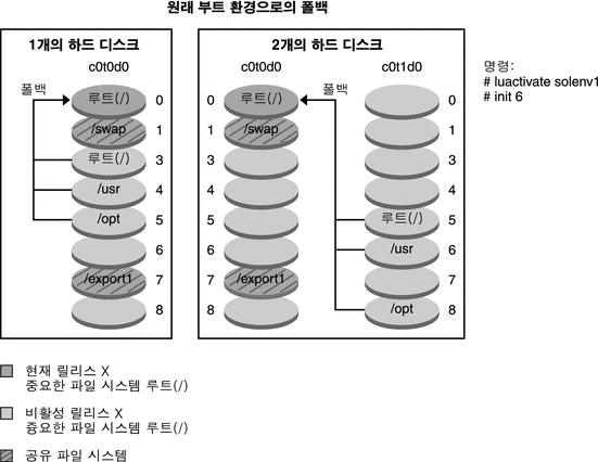 그림에 대한 설명은 컨텍스트를 참조하십시오.