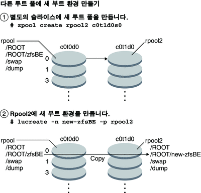 그림에 대한 설명은 컨텍스트를 참조하십시오.