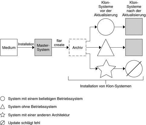 Das Schaubild wird im Kontext erläutert.