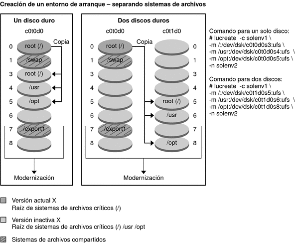 El contexto describe la ilustración.