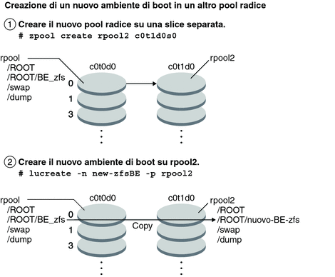 Il contesto descrive l'illustrazione.