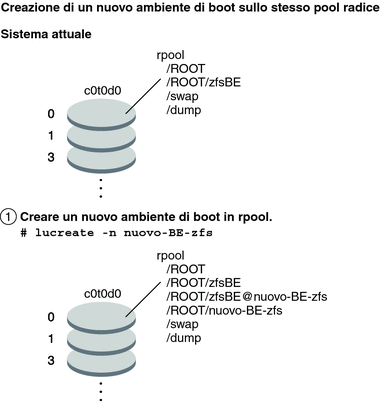 Il contesto descrive l'illustrazione.