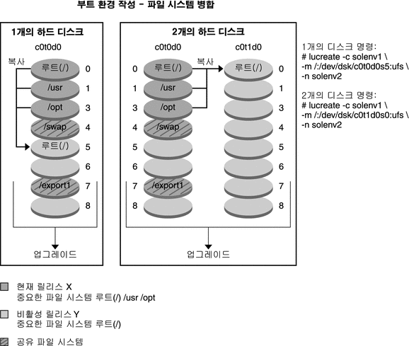 그림에 대한 설명은 컨텍스트를 참조하십시오.