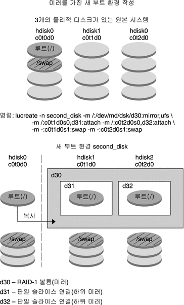 그림에 대한 설명은 컨텍스트를 참조하십시오.