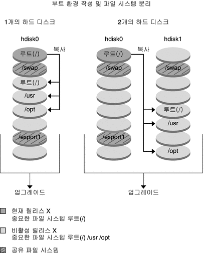 그림에 대한 설명은 컨텍스트를 참조하십시오.