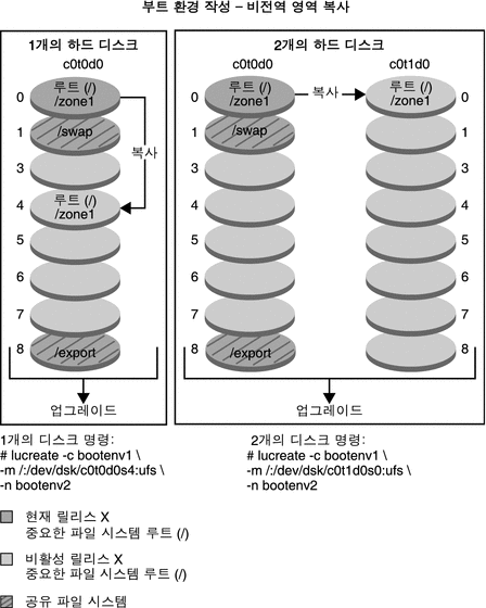 그림에 대한 설명은 컨텍스트를 참조하십시오.