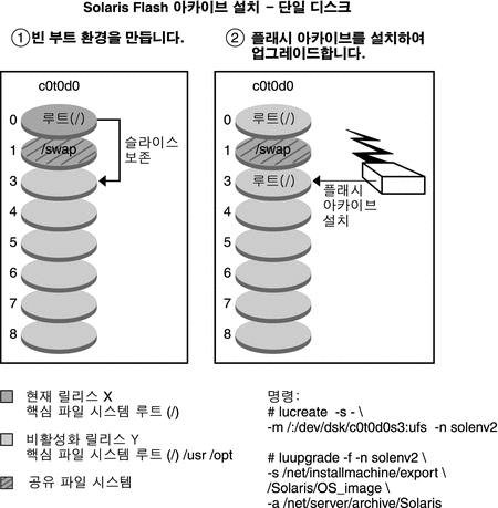 그림에 대한 설명은 컨텍스트를 참조하십시오.