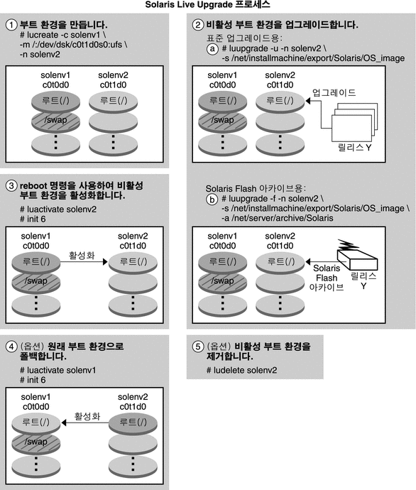 그림에 대한 설명은 컨텍스트를 참조하십시오.