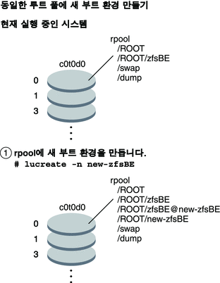 그림에 대한 설명은 컨텍스트를 참조하십시오.