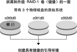 文中对此图例进行了说明。