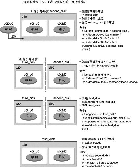 文中对此图例进行了说明。