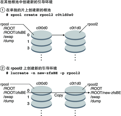 文中对此图例进行了说明。