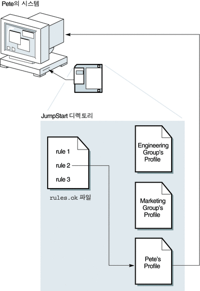 그림에 대한 설명은 컨텍스트를 참조하십시오.