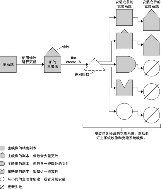 文中对此图例进行了说明。