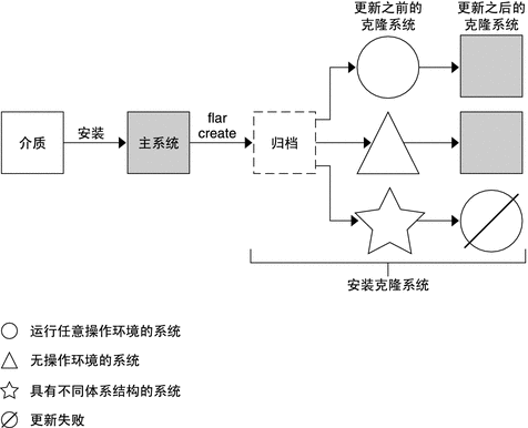 文中对此图例进行了说明。