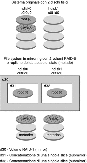 Il contesto descrive l'illustrazione.