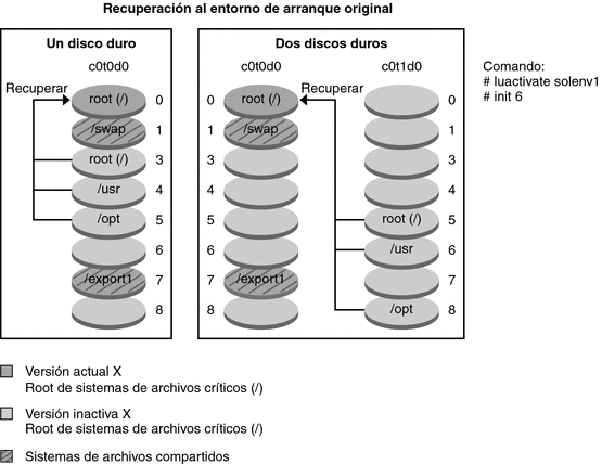 El contexto describe la ilustración.