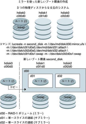 この図については本文中で説明しています。