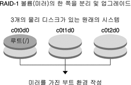 그림에 대한 설명은 컨텍스트를 참조하십시오.